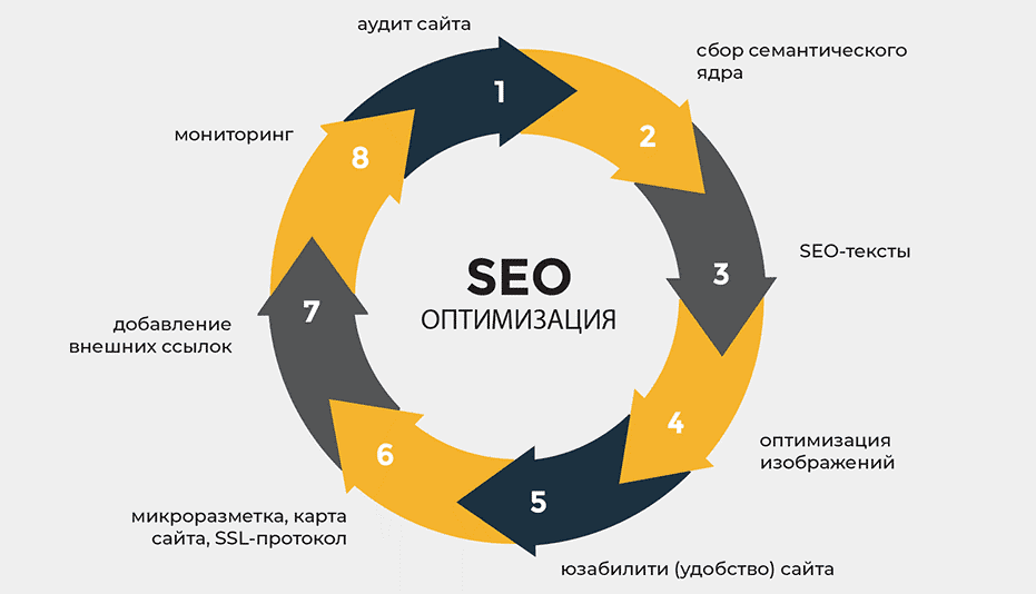 Обратные ссылки как они влияют на поисковые запросы и SEO 1750195423