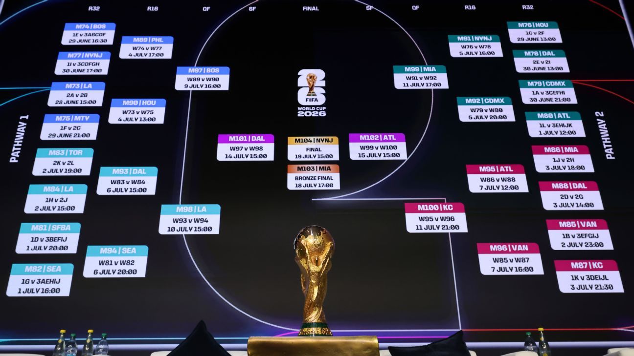 Predicciones Futbol Análisis y Pronósticos de la Temporada -484952825